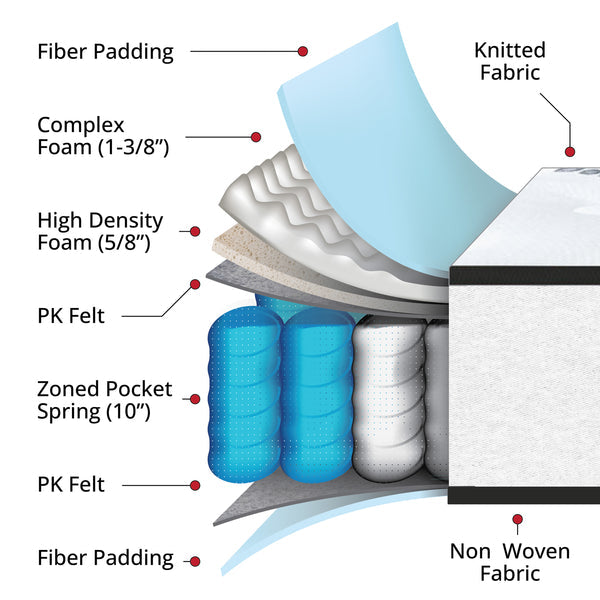 FLASH Capri 12-Inch Hybrid Pocket Spring Mattress