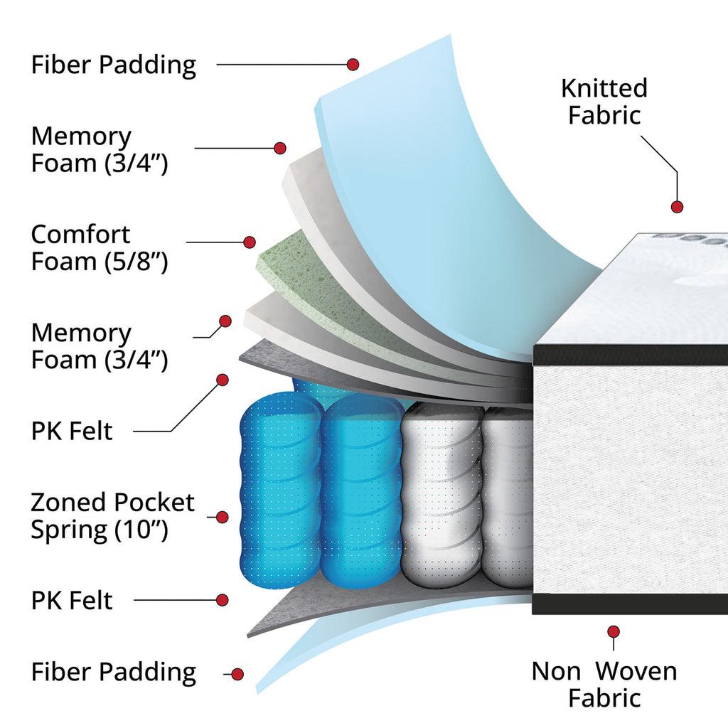 FLASH Capri 12-Inch Queen Hybrid Memory Foam Pocket Spring Mattress